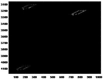 A refined radar imaging method for ships on the sea surface by a mobile platform