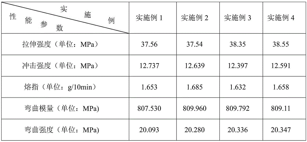 High-strength material prepared from waste polyester bottle flakes and polypropylene film waste and specially used for woven bags and method of material