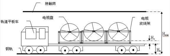 Ring network cable reel distribution process