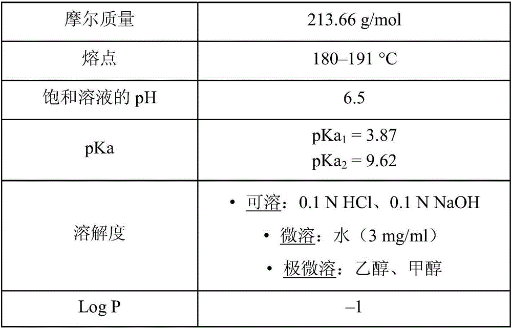 Gastro-retentive oral pharmaceutical compositions