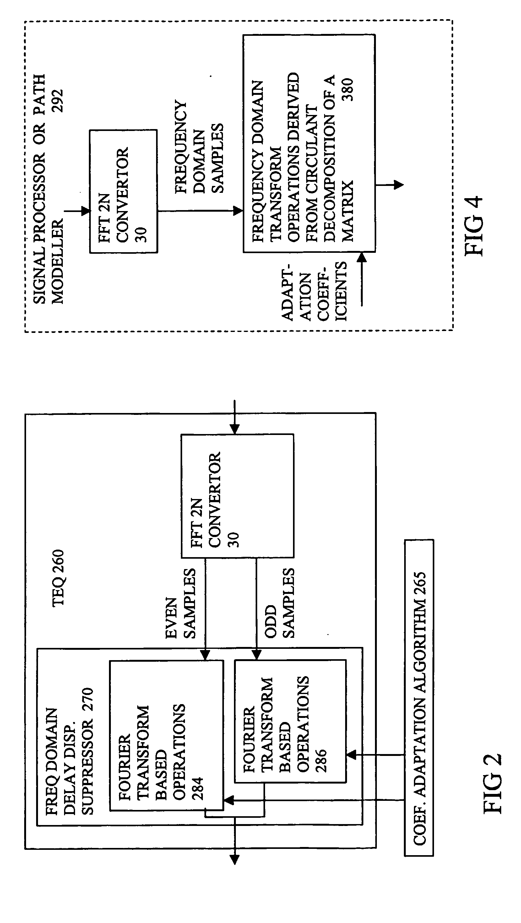 Time domain equalization using frequency domain operations