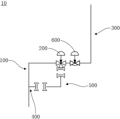 Liquid distribution pipeline, liquid distribution device and operation method of liquid distribution device