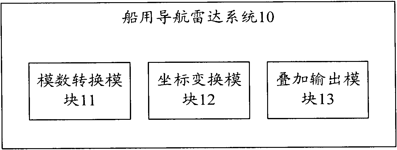 Ship navigation radar system and ship navigation method