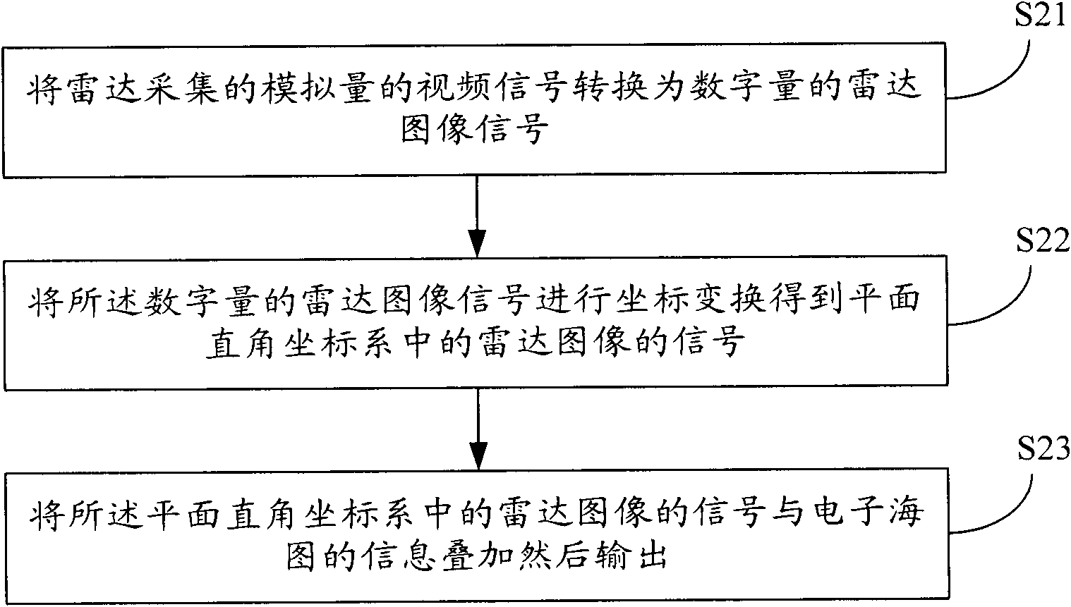 Ship navigation radar system and ship navigation method