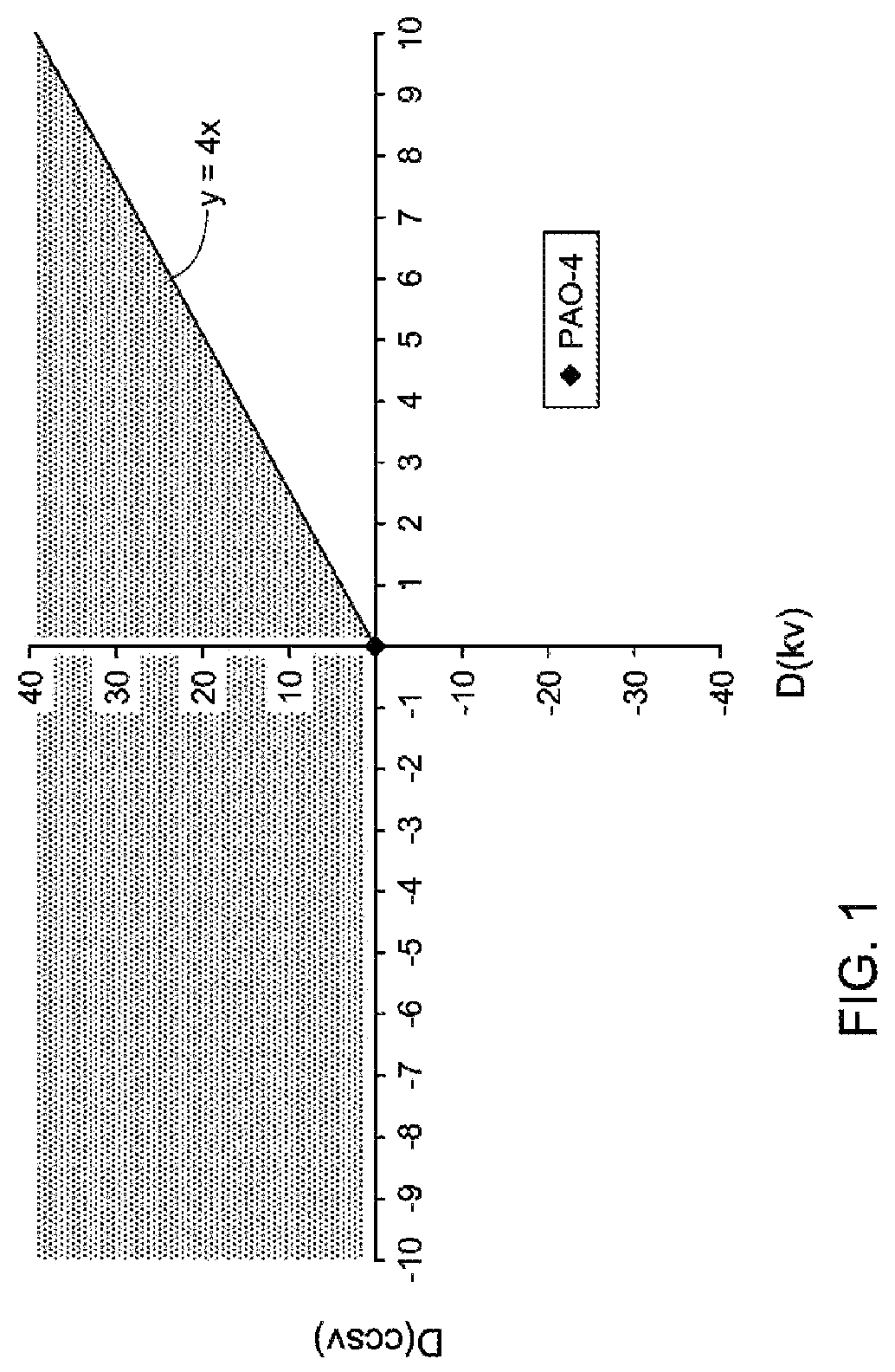 Cold cranking simulator viscosity boosting base stocks and lubricating oil formulations containing the same