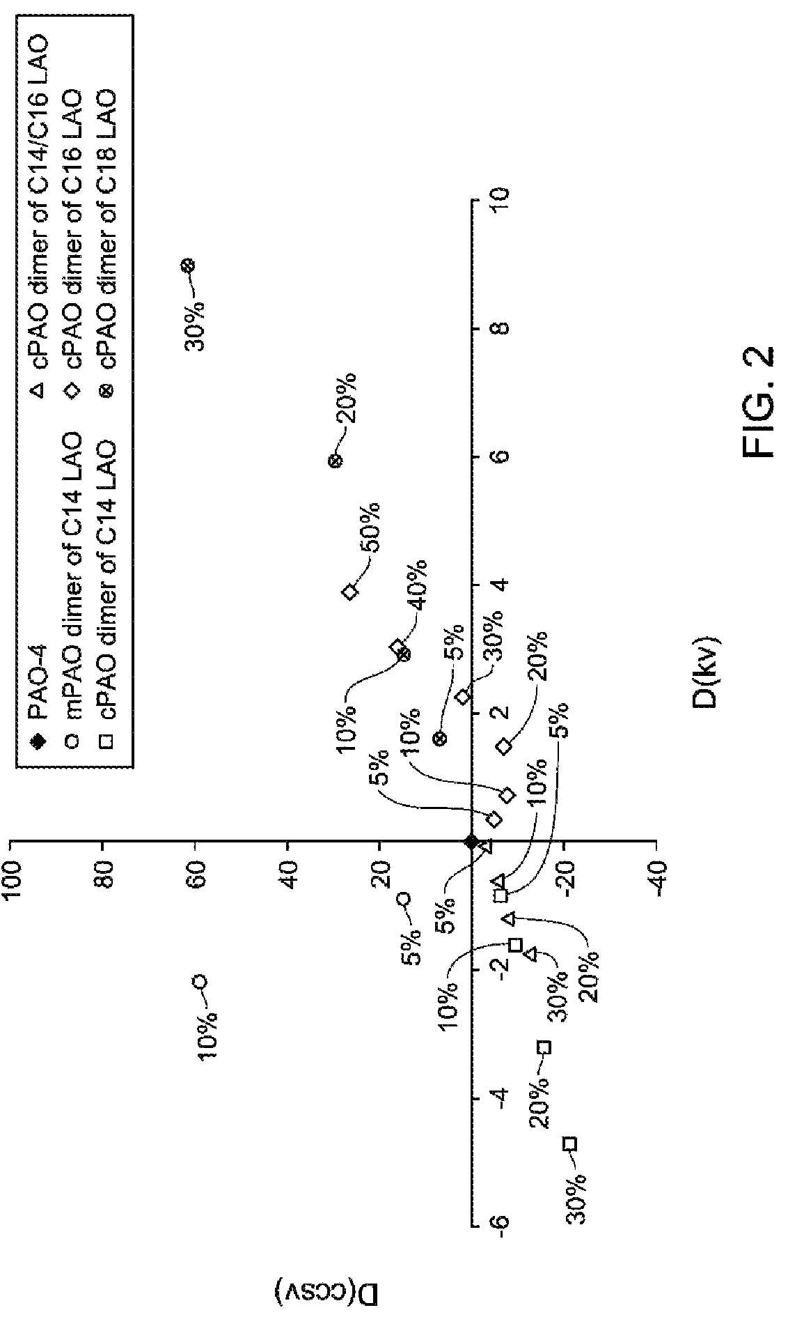 Cold cranking simulator viscosity boosting base stocks and lubricating oil formulations containing the same