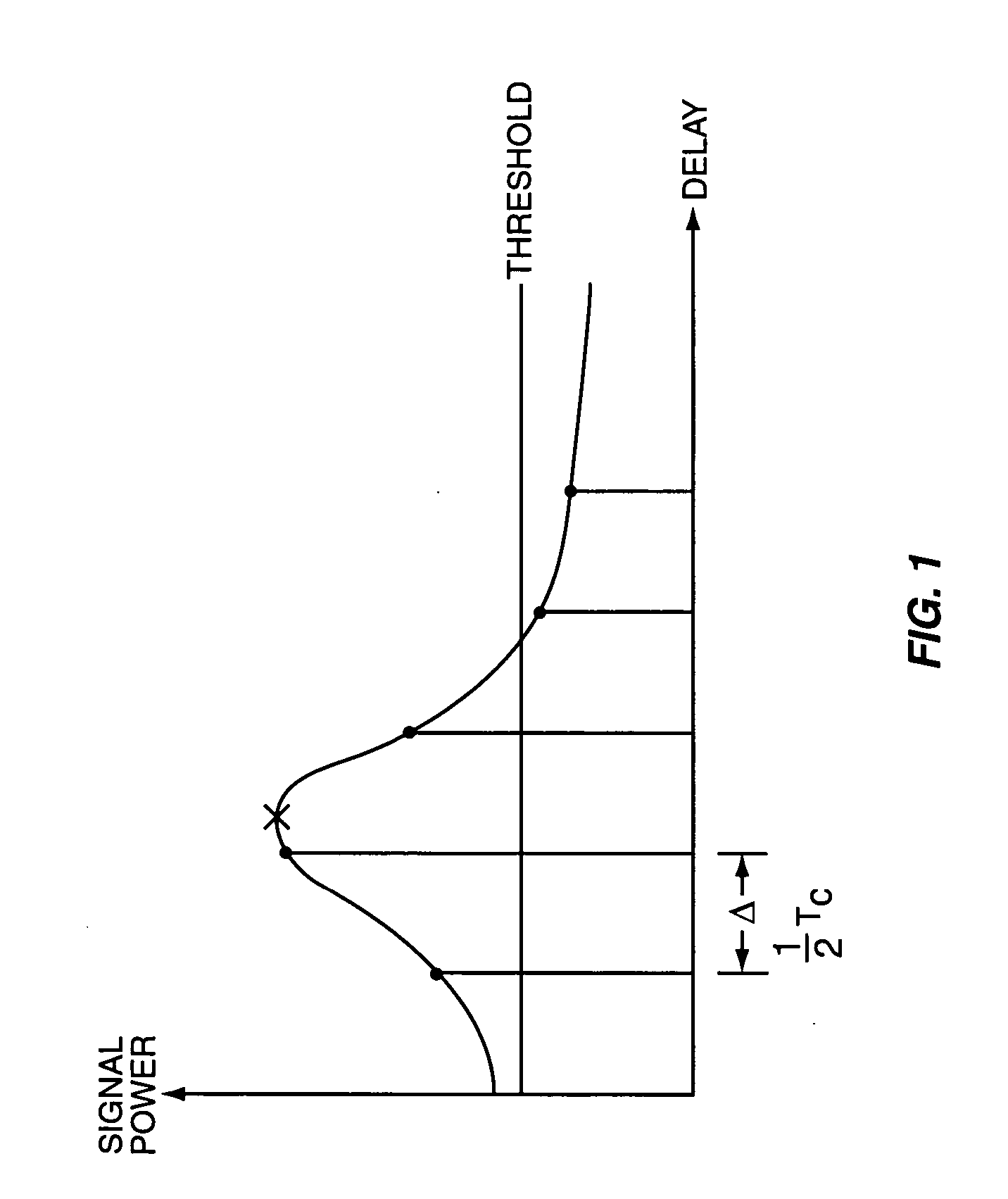 Adaptive timing recovery via generalized RAKE reception