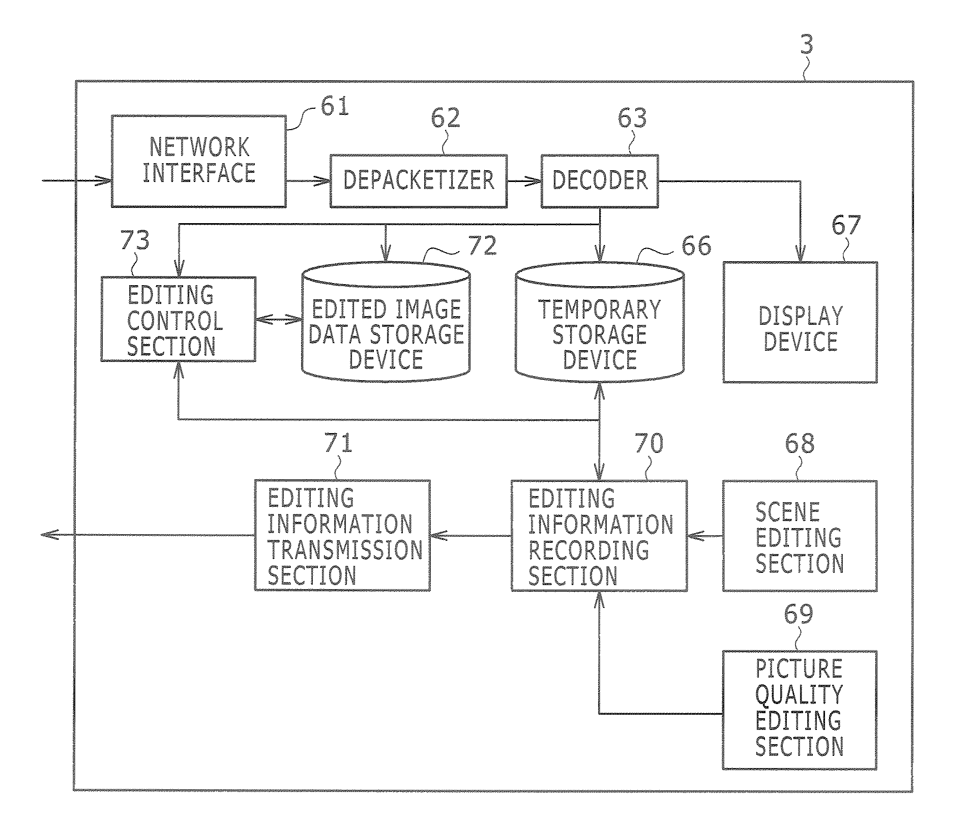 Remote edition system, main edition device, remote edition device, edition method, edition program, and storage medium