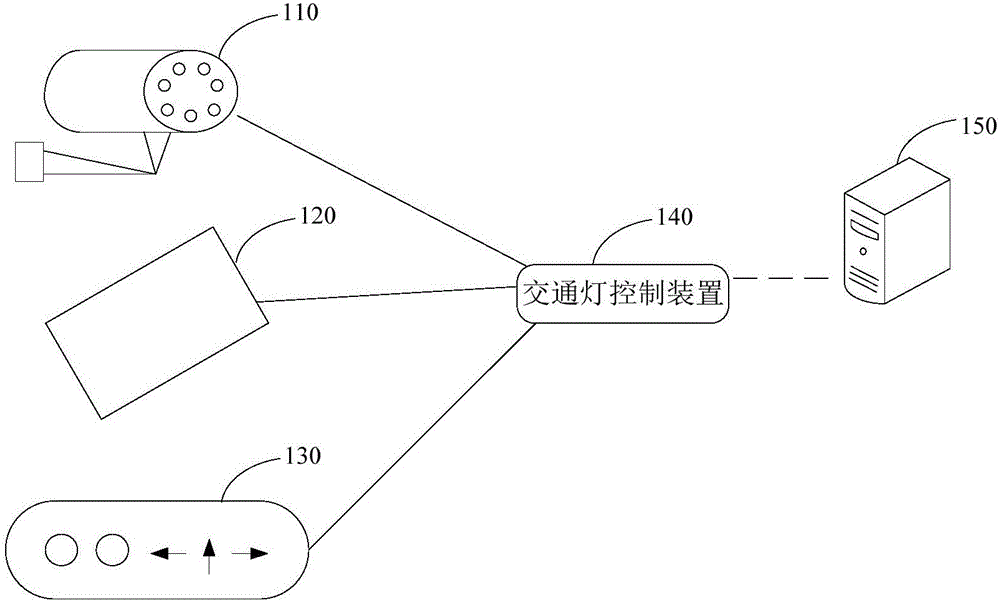 Traffic light control method, device and system