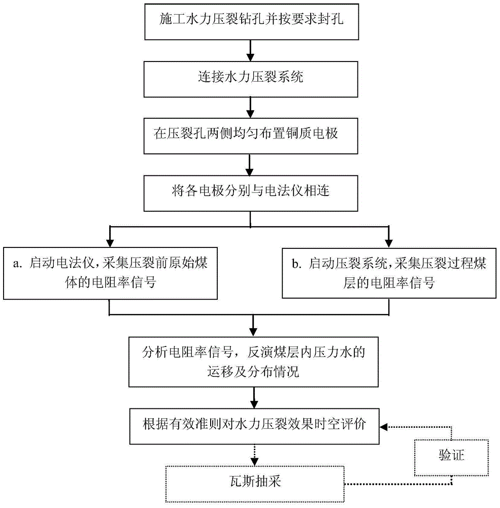 A spatio-temporal evaluation method for coal seam hydraulic fracturing effect