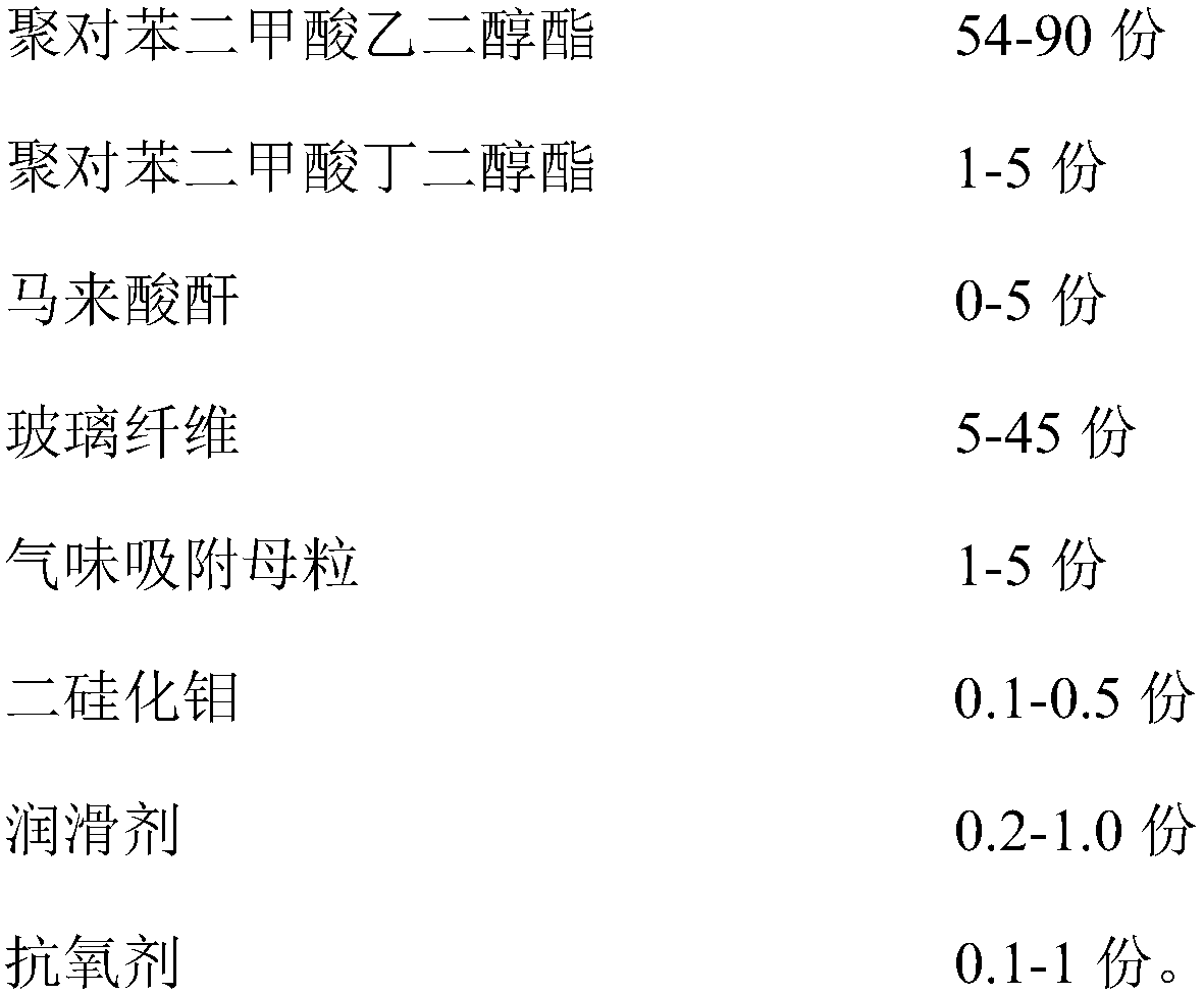 Low-odor, low-volatilization and high-wear-resistance polyethylene glycol terephthalate composition and preparation method thereof