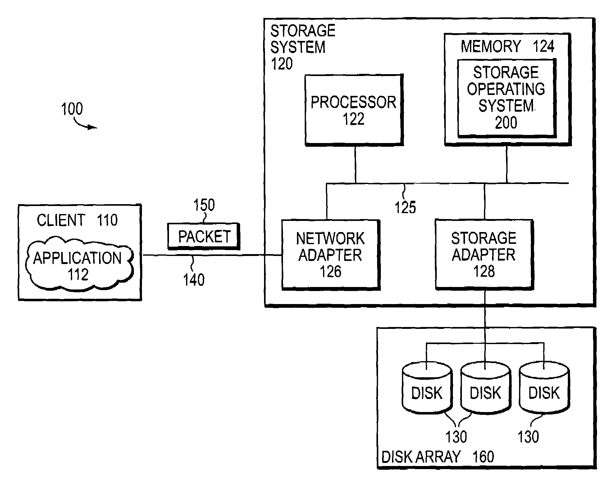 Technique for managing addition of disks to a volume of a storage system