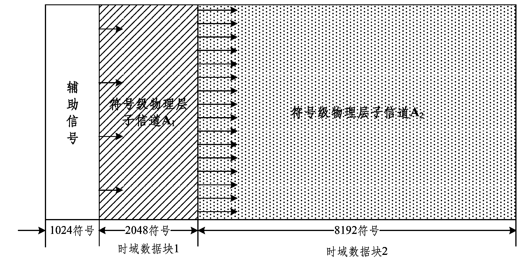 Multi-service transmission method based on physical layer sub-channel division