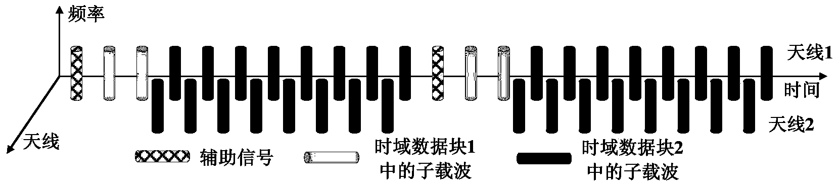 Multi-service transmission method based on physical layer sub-channel division