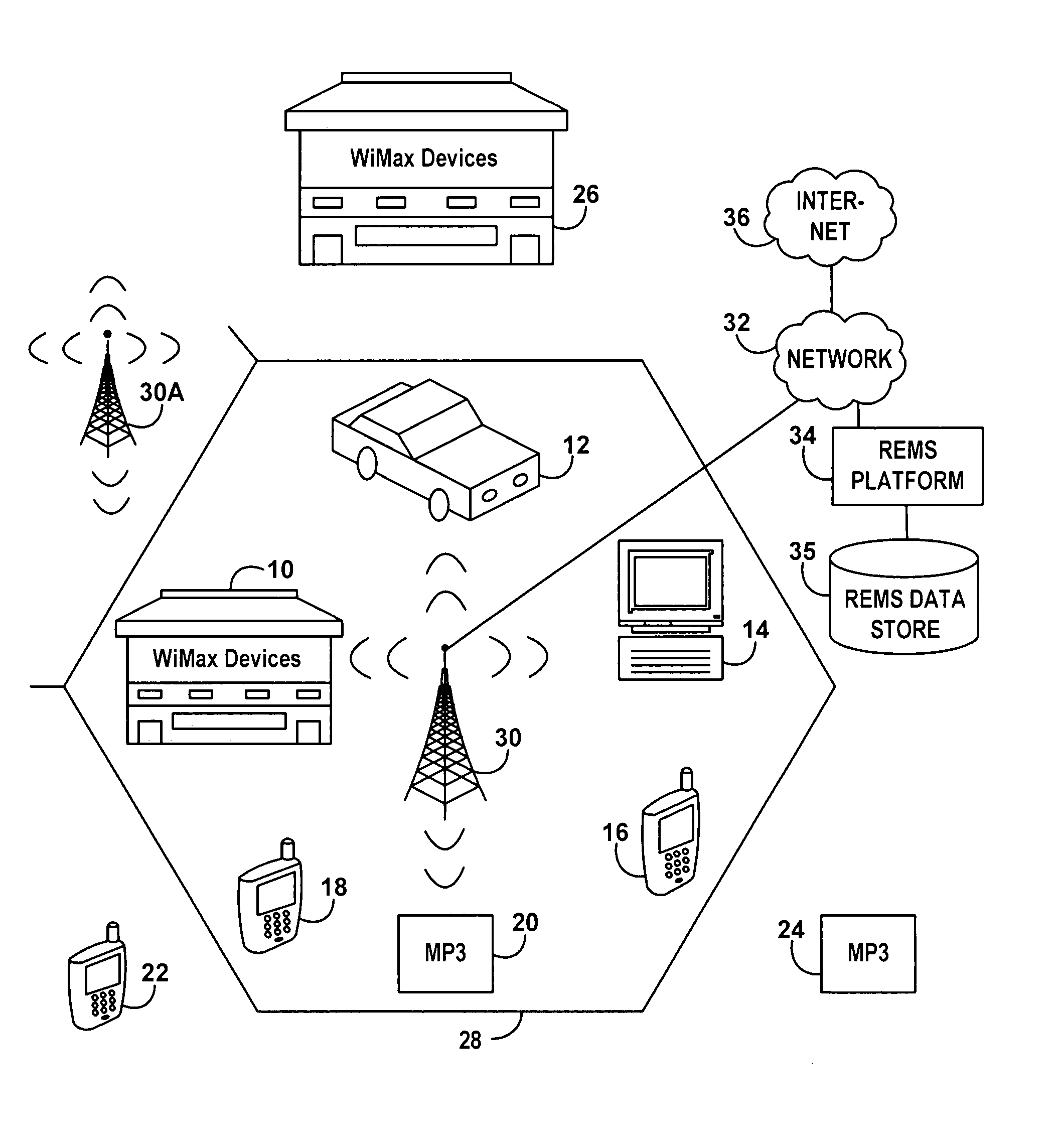 Ranging resource allocation for wireless devices in networks providing access by Wi-MAX and like protocols