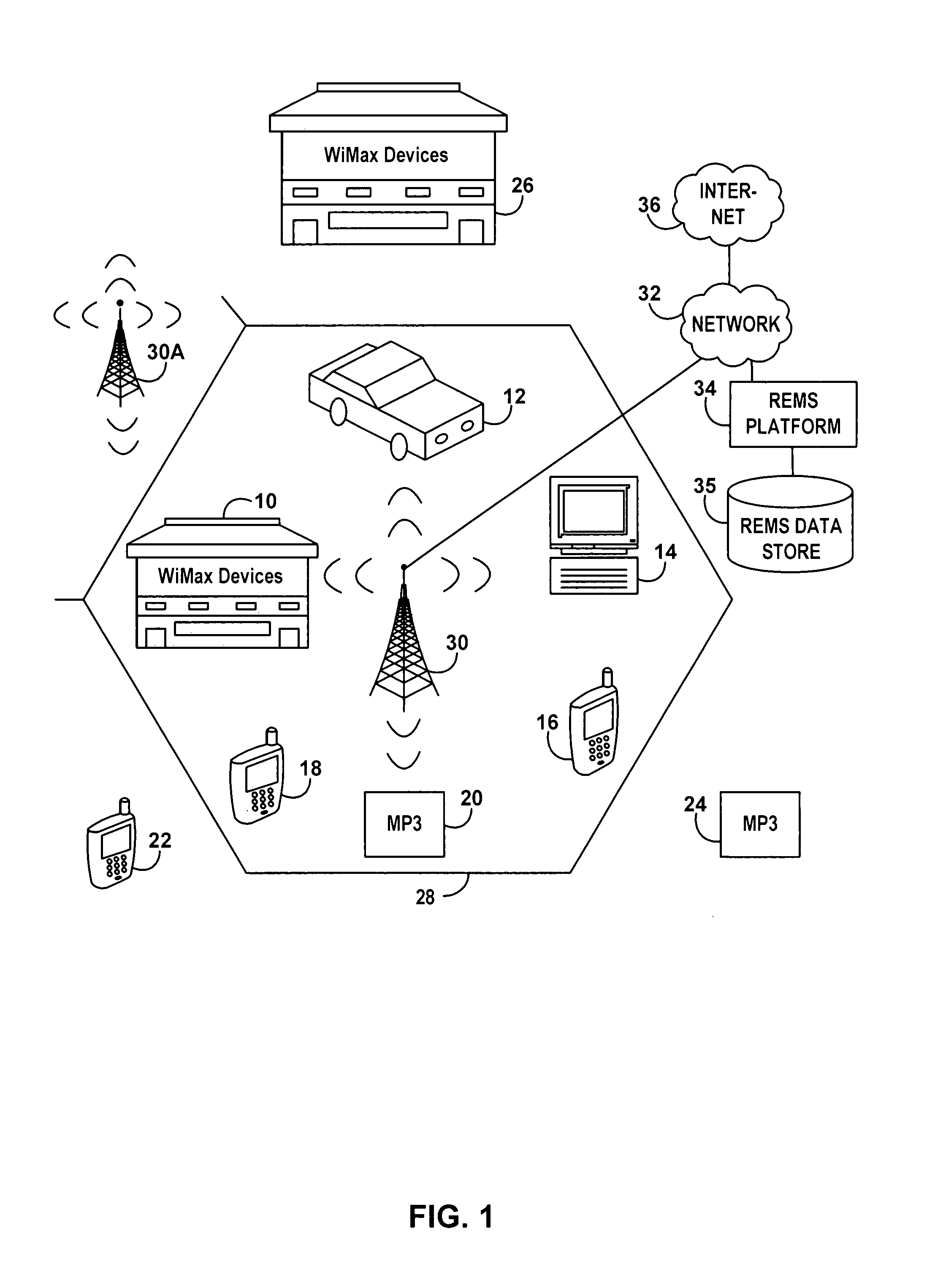 Ranging resource allocation for wireless devices in networks providing access by Wi-MAX and like protocols