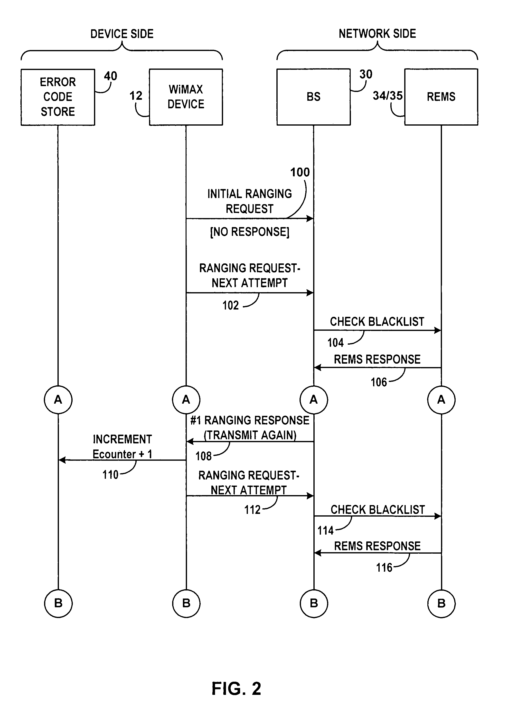 Ranging resource allocation for wireless devices in networks providing access by Wi-MAX and like protocols