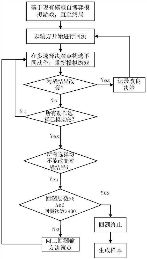 Business execution method and device and related equipment thereof