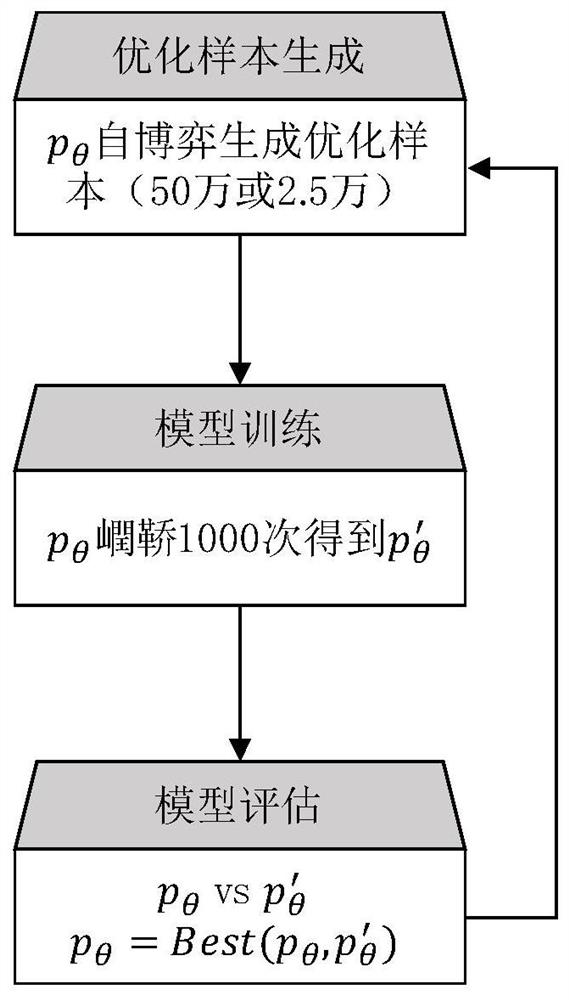 Business execution method and device and related equipment thereof