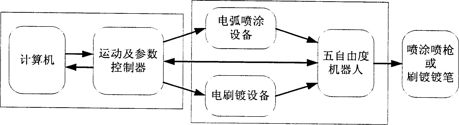 Manufacture method of intelligence integral dies of arc spraying and brush plating