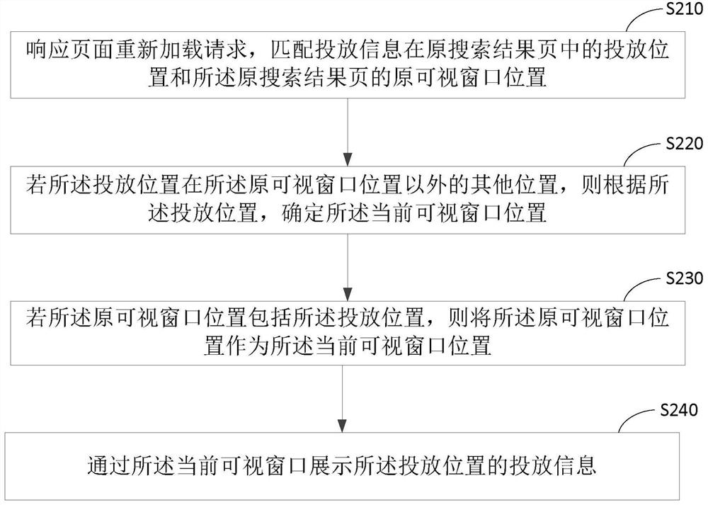 Information display method and device, equipment and medium