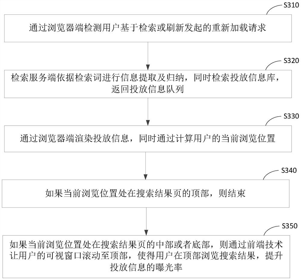 Information display method and device, equipment and medium