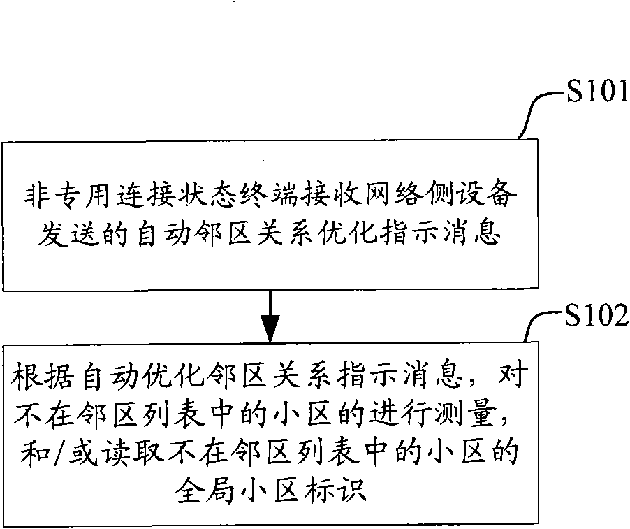 Measuring method, device and system of neighbouring cell