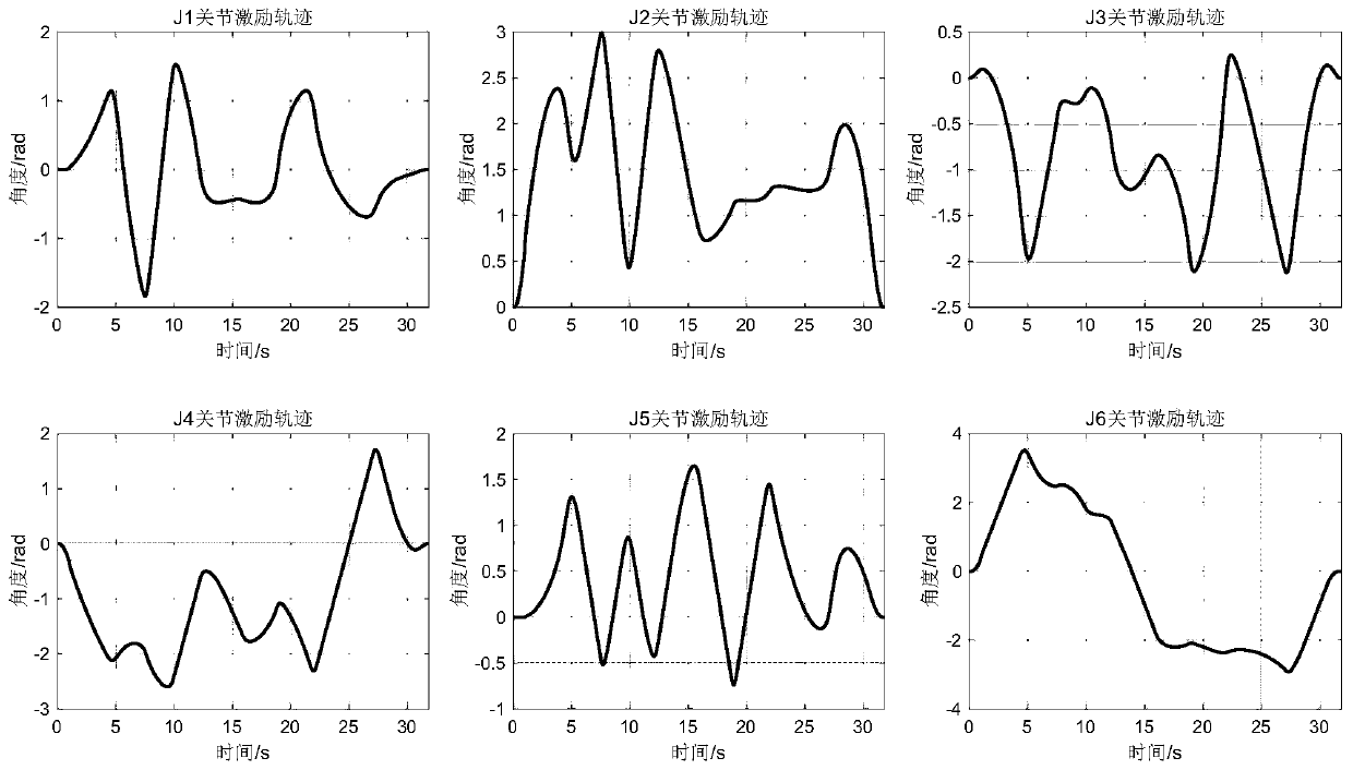 Robot dynamics parameter identification method independent of angular acceleration of joints