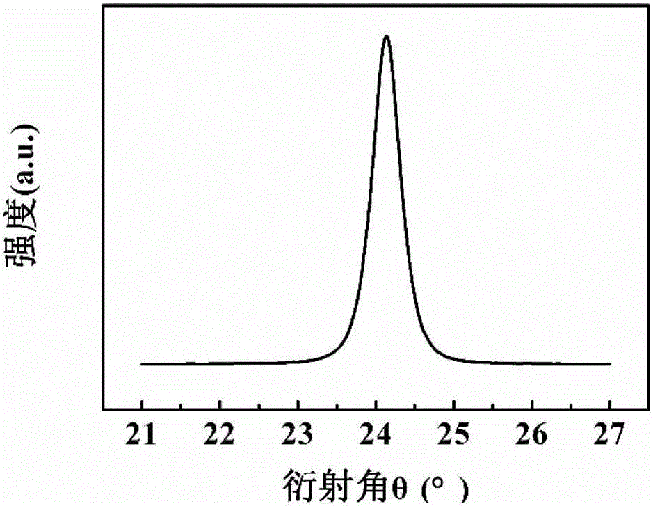 GaN film growing on magnesium aluminate scandium substrate as well as preparation method and application of GaN film