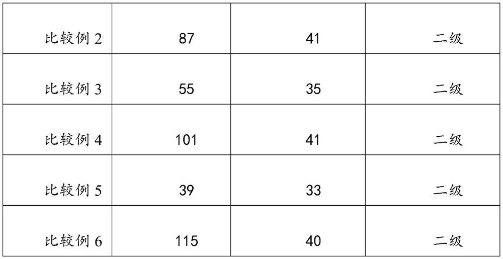 Method for preparing matte dry grain glazed tiles