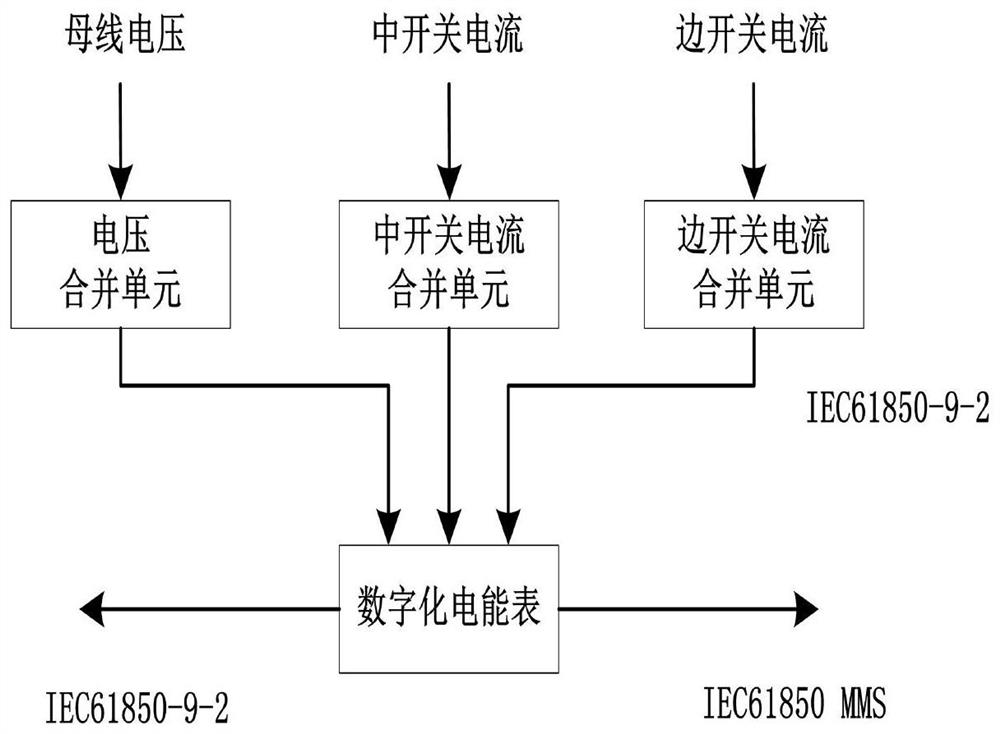 Electric energy measurement method and device suitable for three-half wiring of intelligent substation