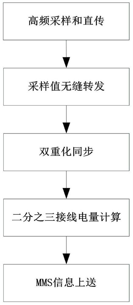 Electric energy measurement method and device suitable for three-half wiring of intelligent substation