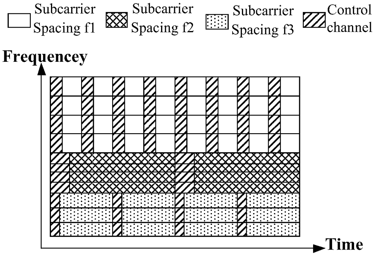 Resource allocation indication method, base station and terminal