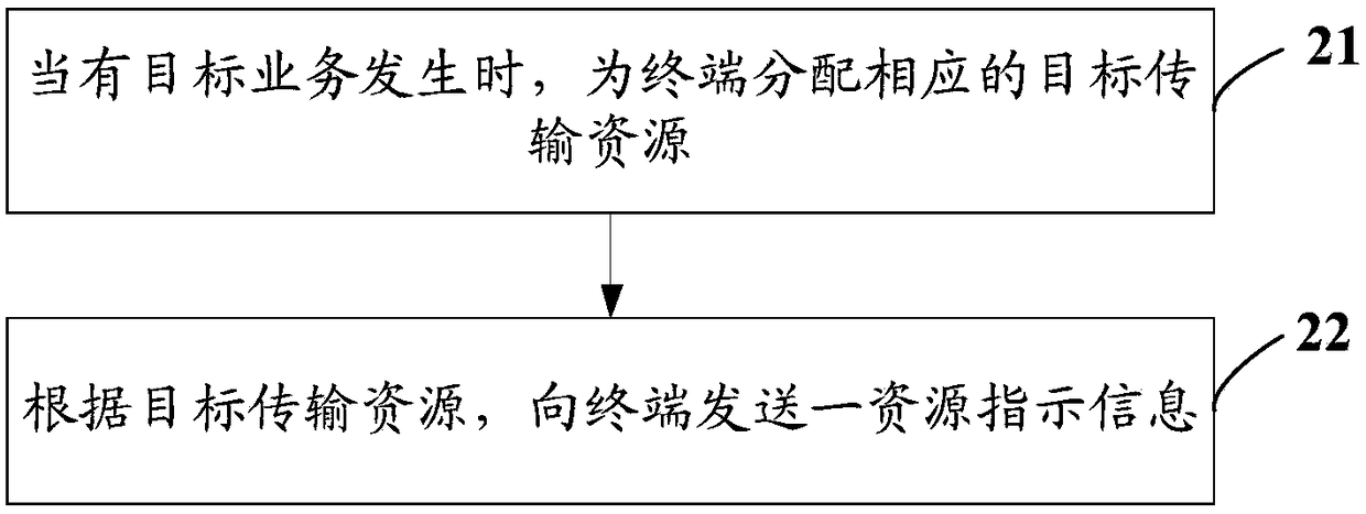 Resource allocation indication method, base station and terminal