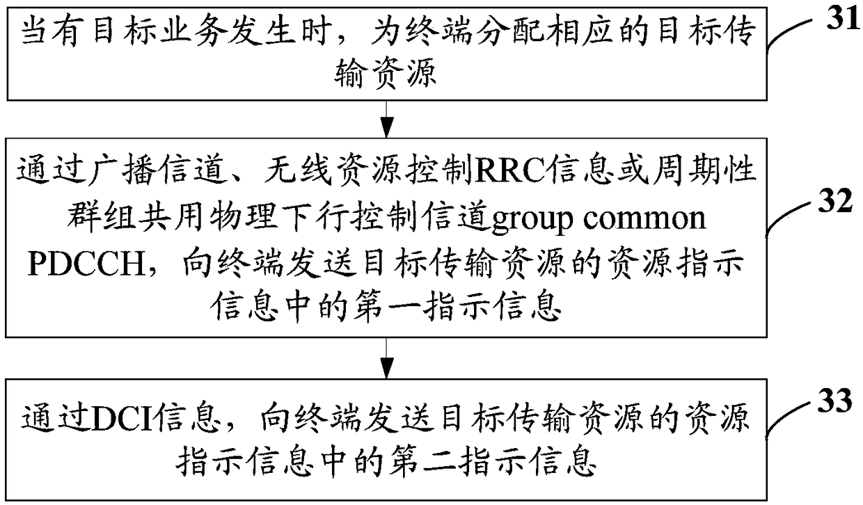 Resource allocation indication method, base station and terminal