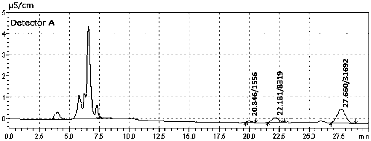 Method for online monitoring of sulfur dioxide concentration in gas corrosion test box