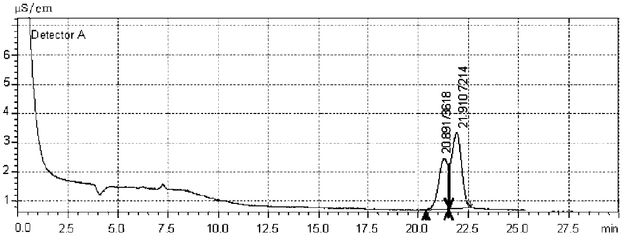 Method for online monitoring of sulfur dioxide concentration in gas corrosion test box