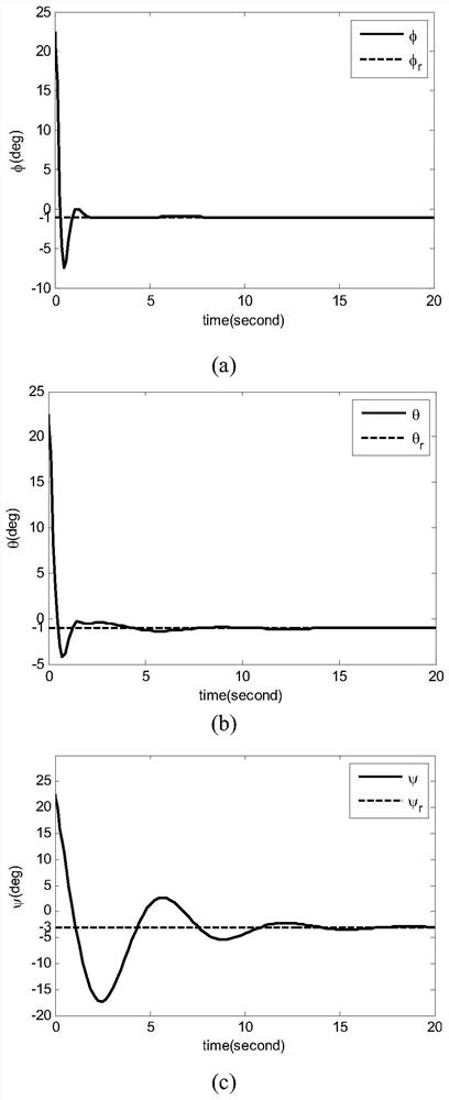 A Fuzzy Adaptive Elastic Control Method for Unmanned Helicopter