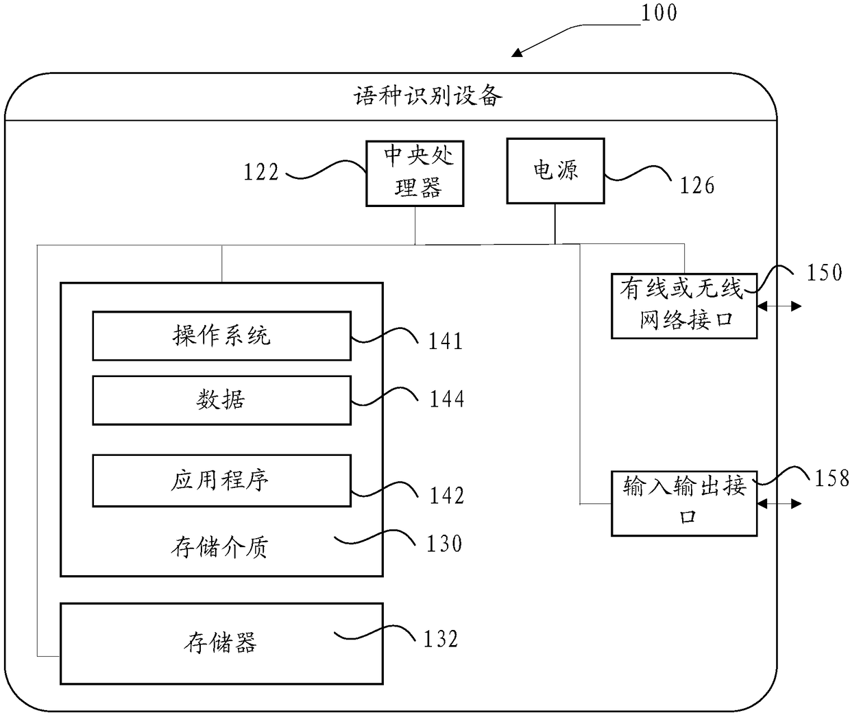 Language identification method and language identification device