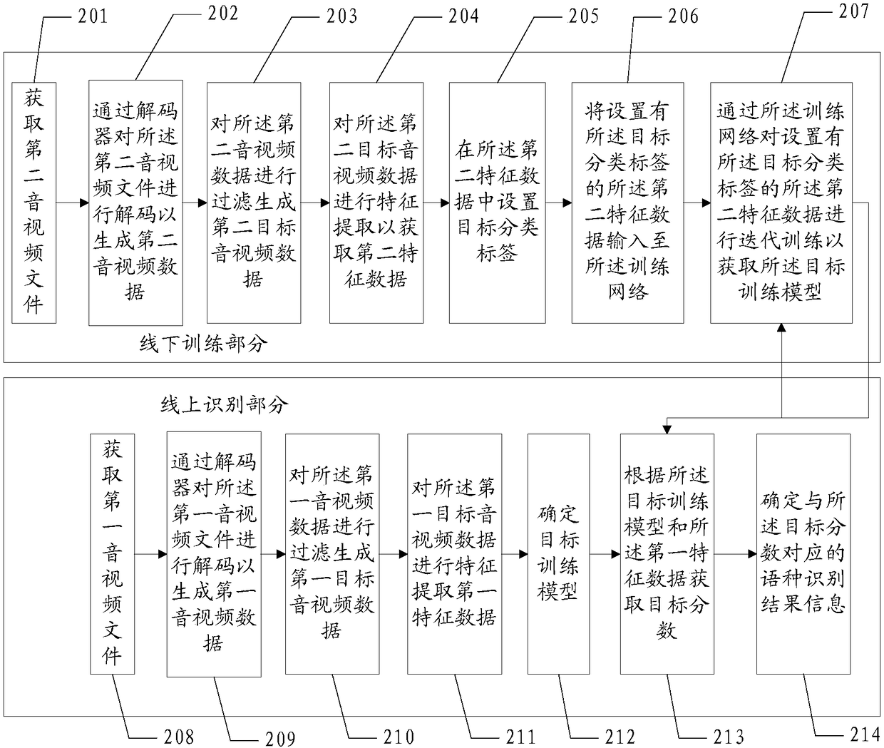 Language identification method and language identification device