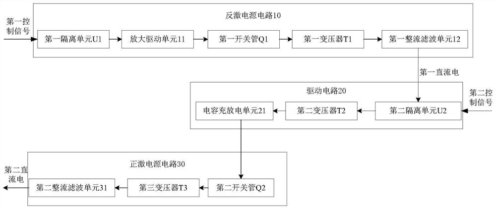 Safety power supply for train and train having same