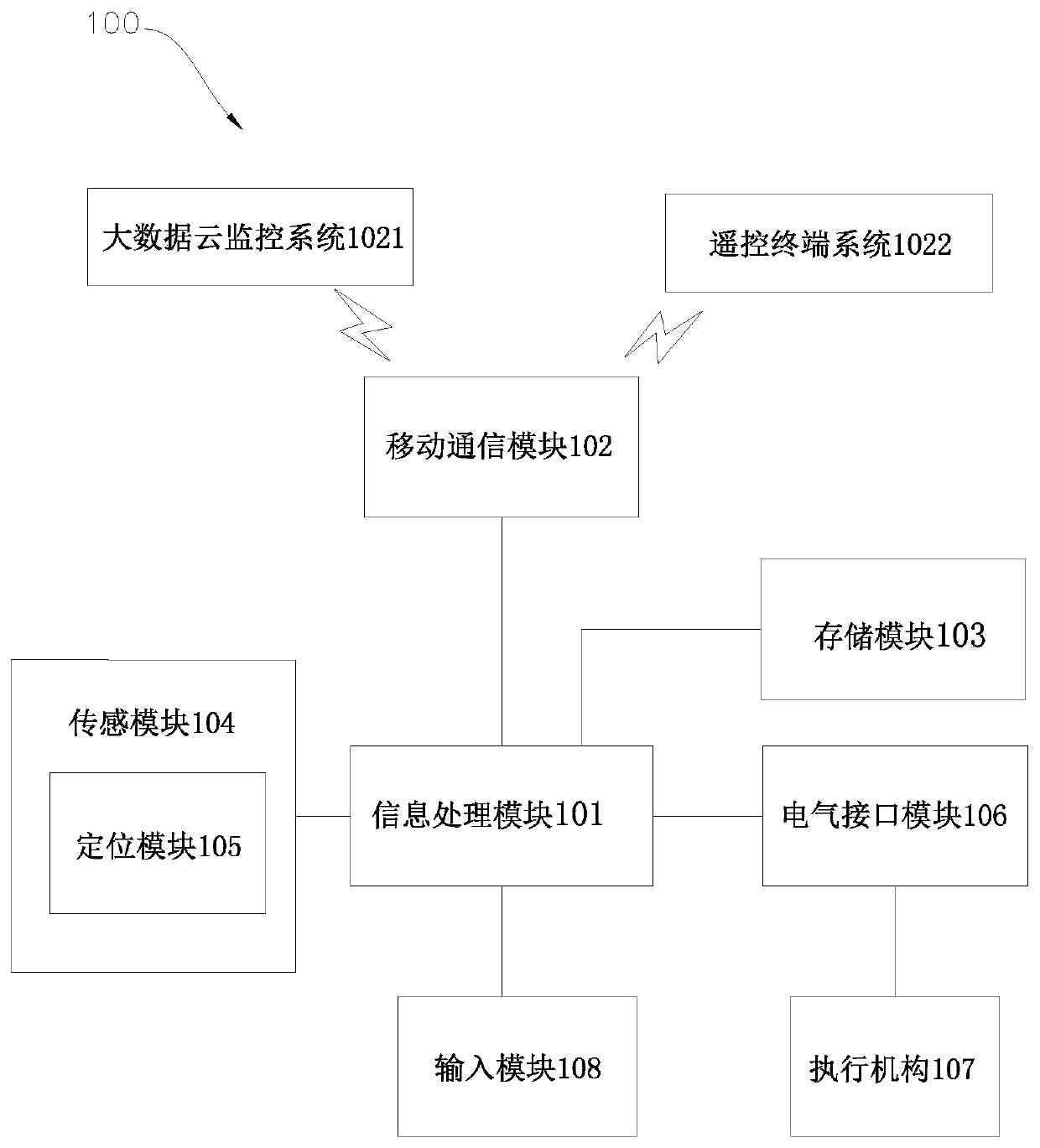 Travel control system and monitoring method for travel device