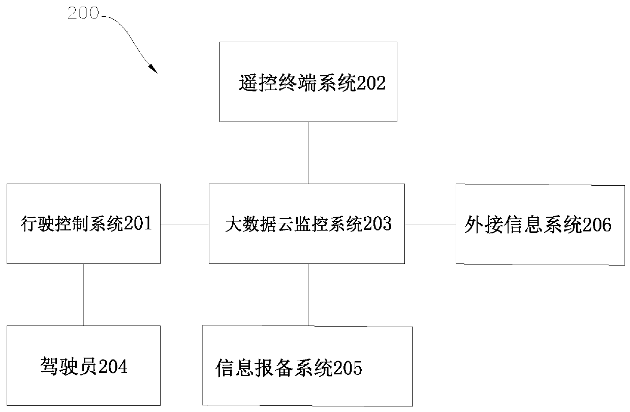 Travel control system and monitoring method for travel device