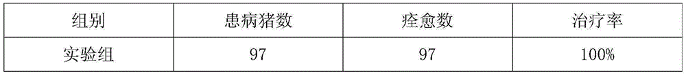 Florfenicol soluble powder and preparation method thereof