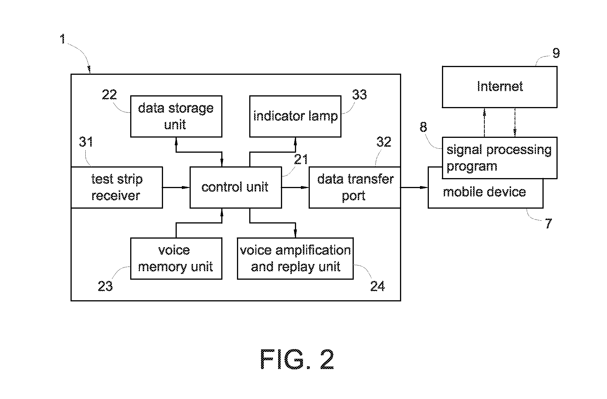 Blood glucose measuring kit connectable to mobile device