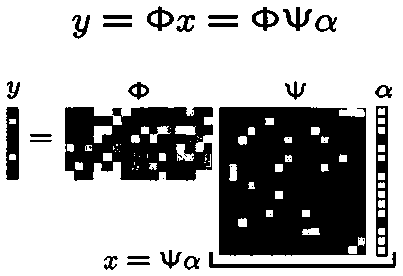 An image compressed sensing reconstruction method based on a non-local self-similarity model