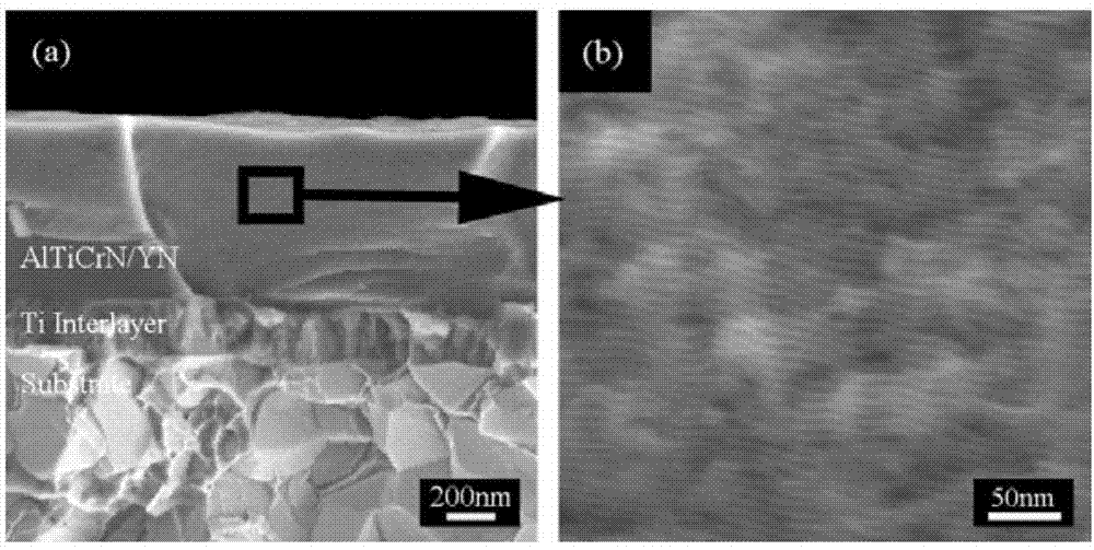 AlTiCrN/YN nano multilayer hard coating and preparation method thereof