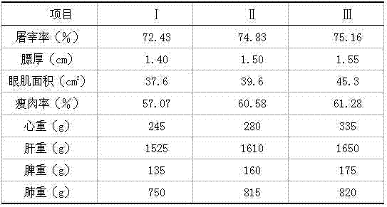 Biologically-fermented feed and preparation method thereof