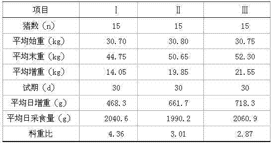 Biologically-fermented feed and preparation method thereof