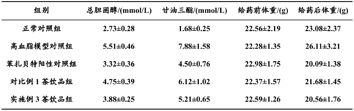 Degreased hawthorn and lotus leaf tea beverage and preparation method thereof